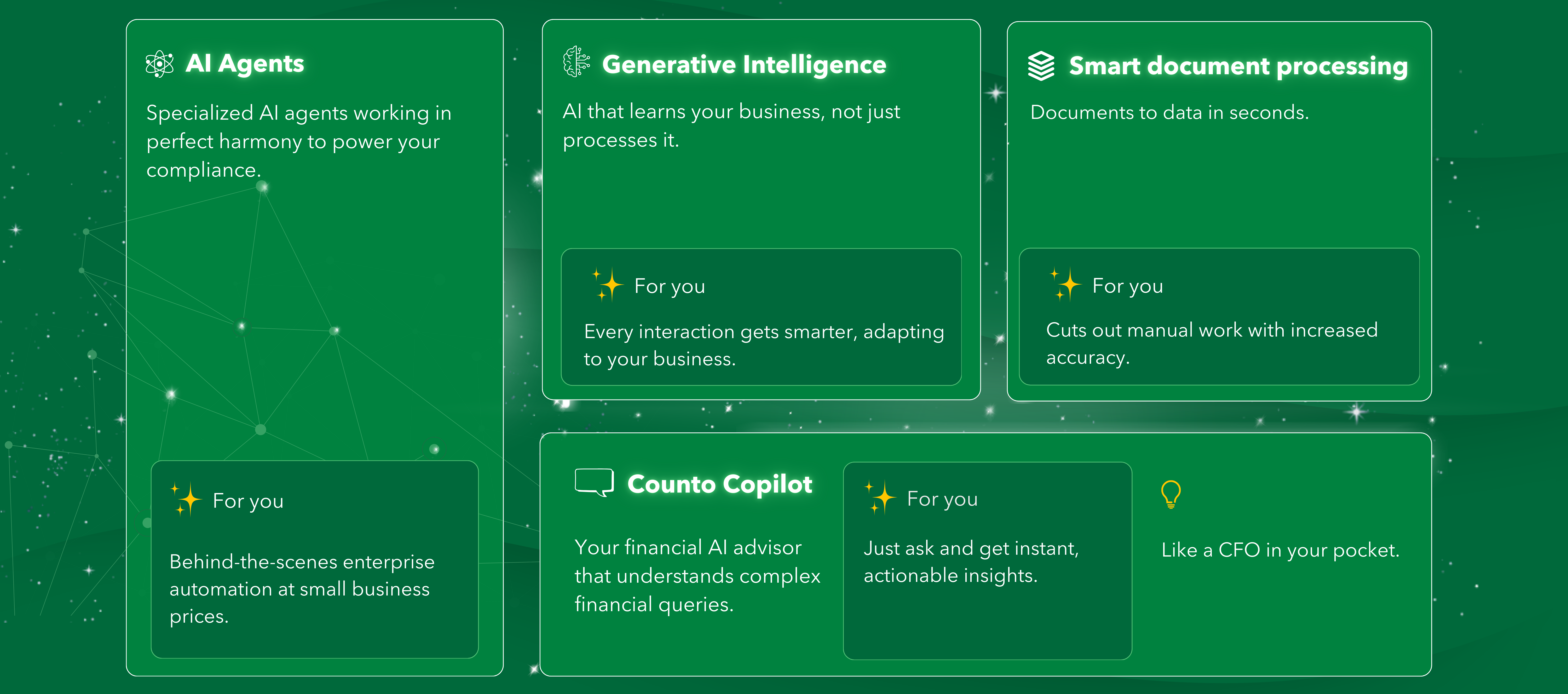 AI-driven capabilities of the Counto platform, featuring AI Agents, Generative Intelligence, Smart Document Processing, and Counto Copilot. The interface highlights seamless automation for compliance, financial insights, and document processing. Counto’s AI adapts to businesses, cutting manual work and providing real-time, CFO-level insights—bringing enterprise-grade automation at small business prices.